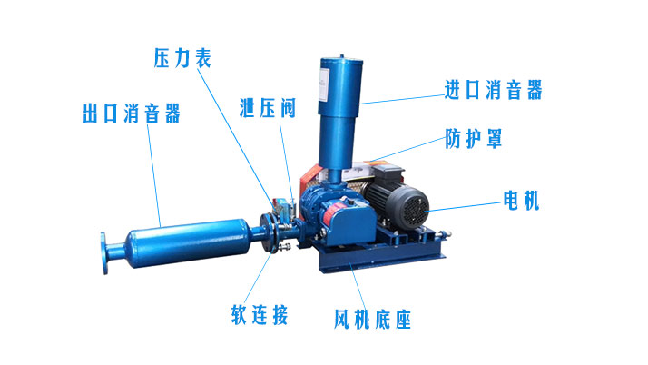 （圖文）羅茨風(fēng)機(jī)風(fēng)機(jī)消音器有沒有正反安裝？(圖2)